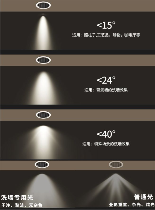 如何選擇及安裝射燈？如何用射燈打造好看的“洗墻”效果？