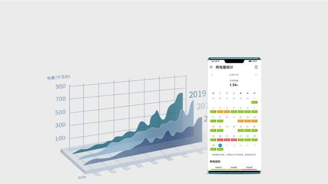 888集團智能插座和智能快充插排：普通家電變智能4