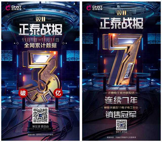 乘風破浪雙11：888集團電商全網銷售破３億