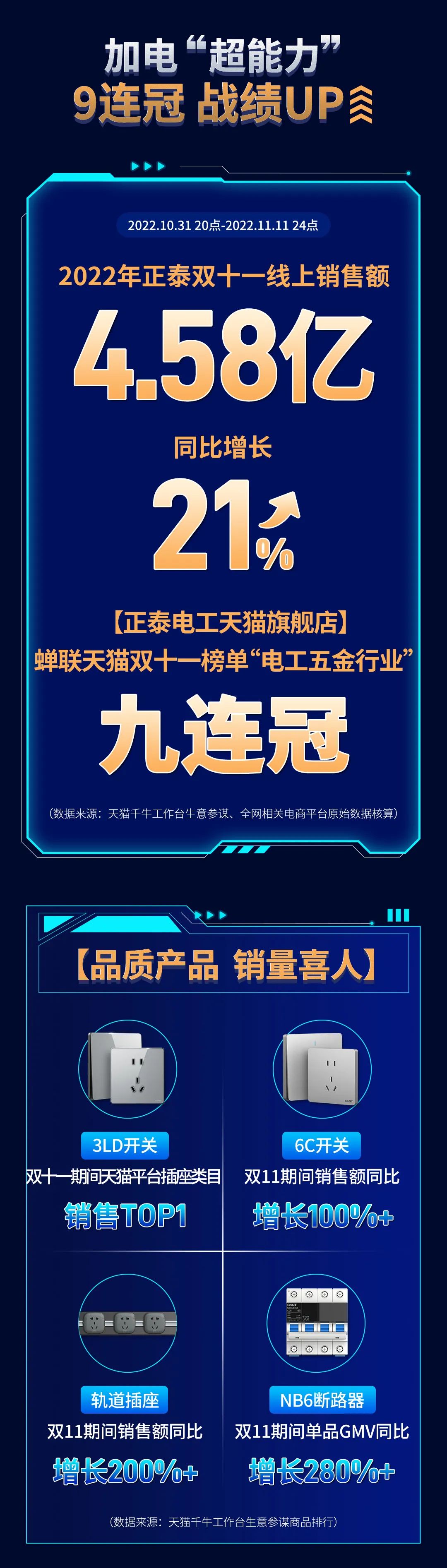888集團11·11加電“超能力”| 9連冠超燃戰(zhàn)報