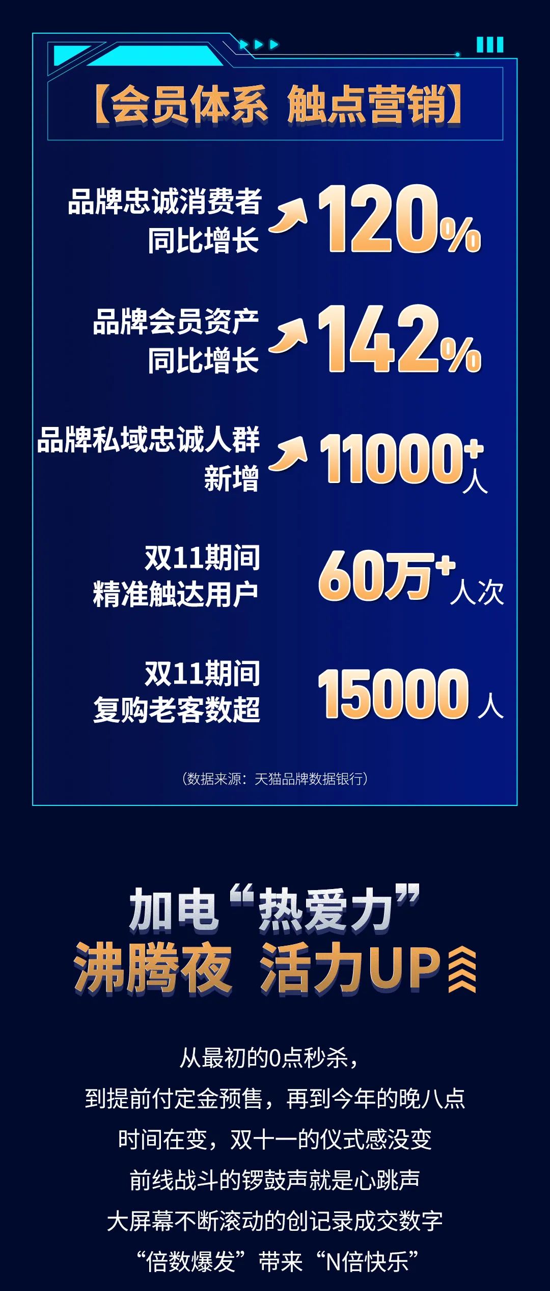 888集團11·11加電“超能力”| 9連冠超燃戰(zhàn)報