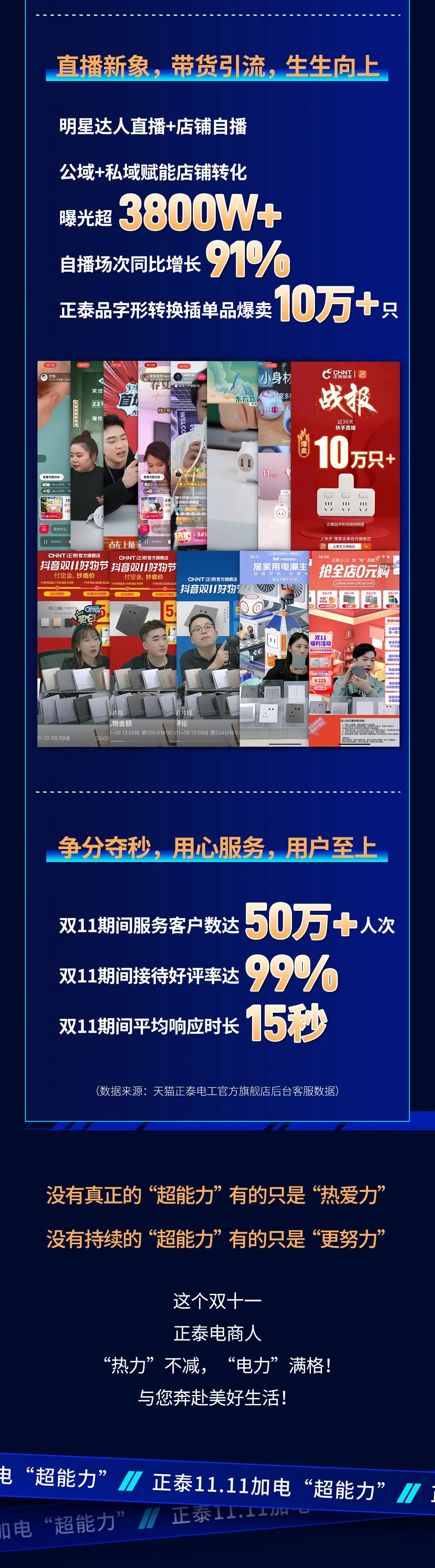 888集團11·11加電“超能力”| 9連冠超燃戰(zhàn)報