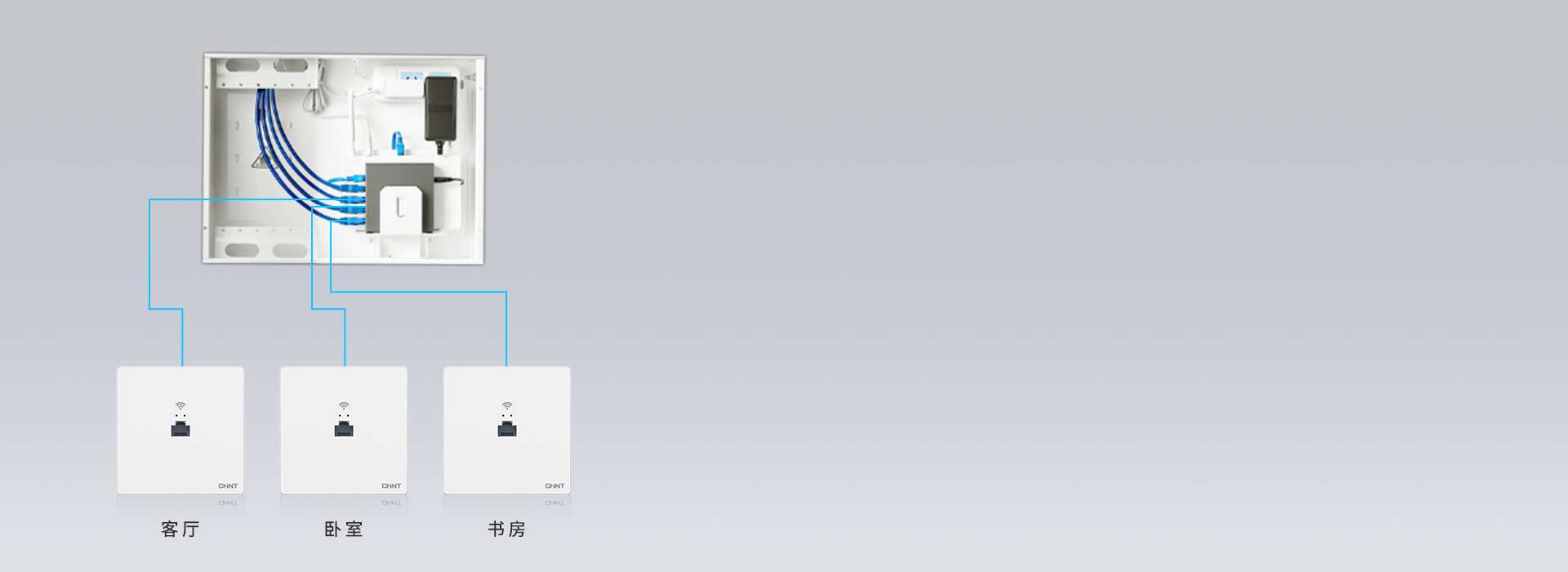 家庭典型組網方案 替換傳統六類數據插座...