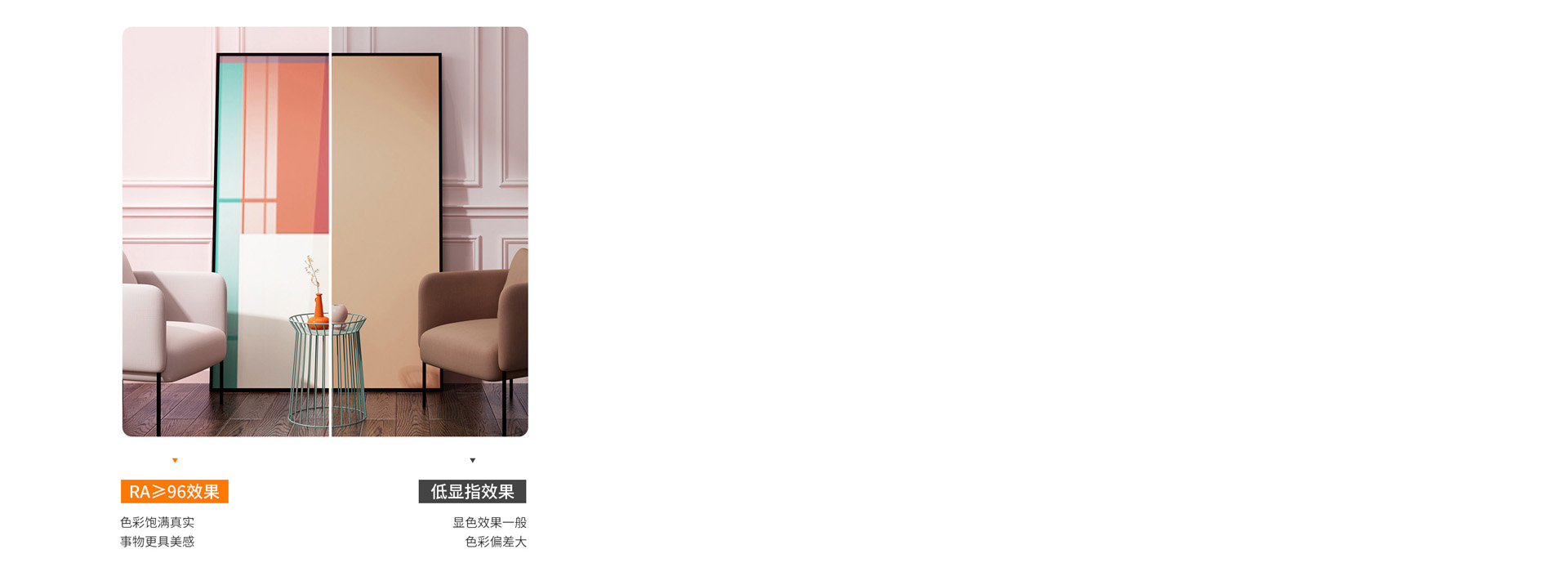 Ra≥96高顯指，就像自然光 顯色性接...