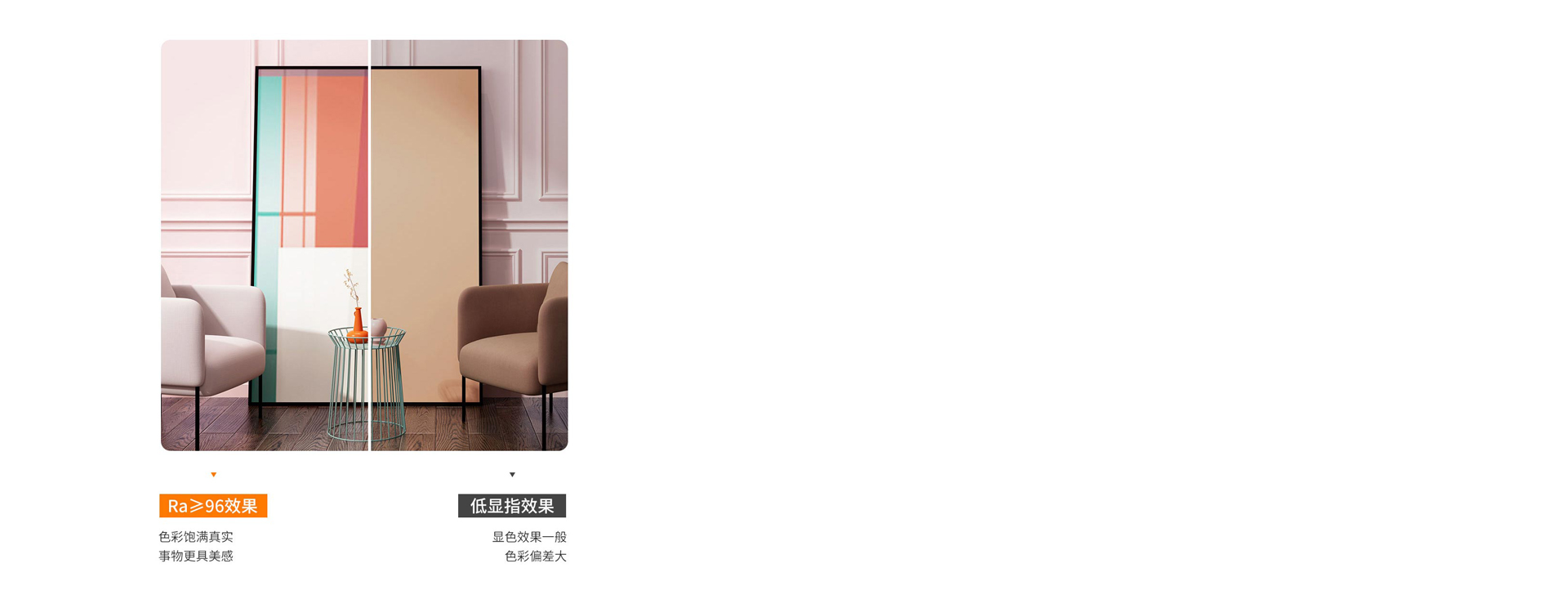 Ra>96逼真顯色 顯色性接近自然光。...
