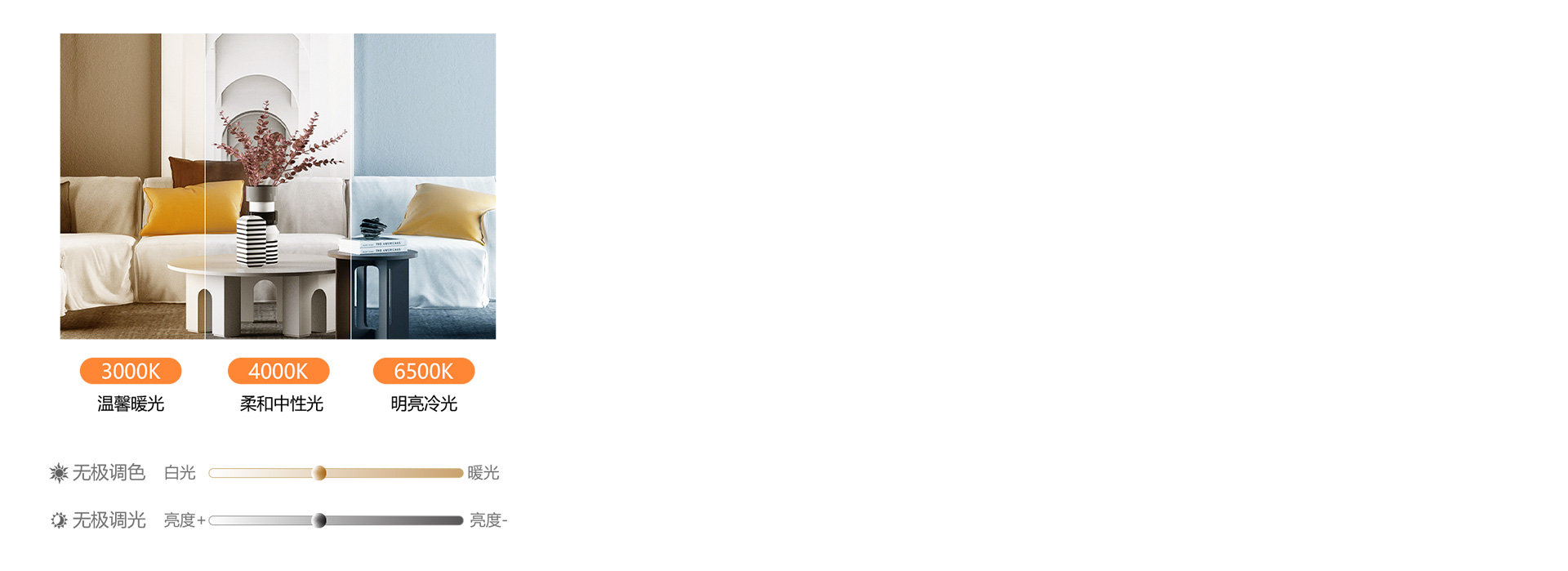 無極調(diào)光調(diào)色 可以簡單一點，享受冷暖光...